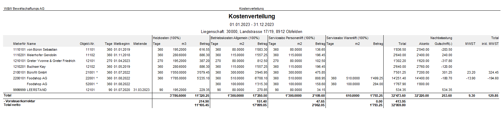 Screenshot: Kostenverteilung mit markierten Mietverhältnissen und Vorsteuerkorrektur