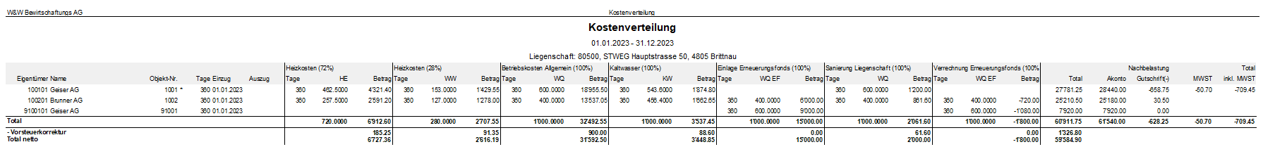 Screenshot: Kostenverteilung mit markierten Eigentümerverhältnissen und Vorsteuerkorrektur