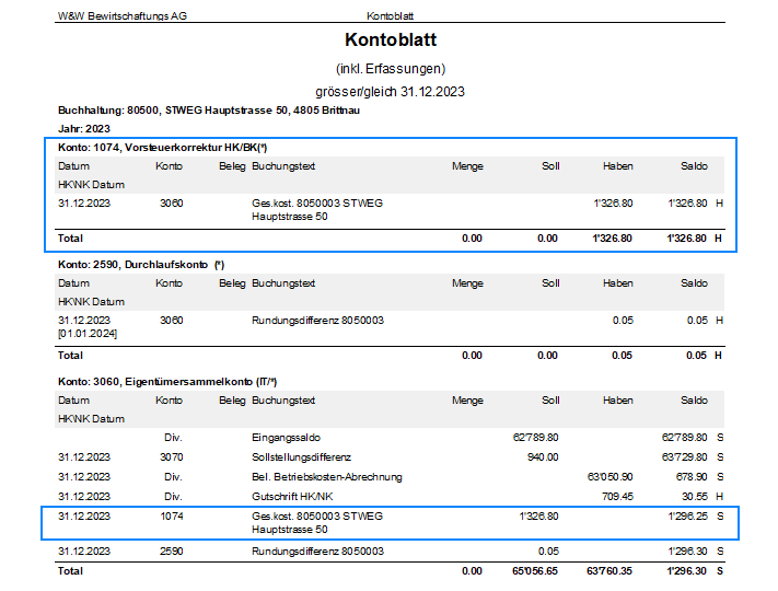 Screenshot: Kontoblatt des Kontos Vorsteuerkorrektur nach dem Verbuchen der Gesamtkosten