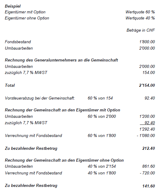 Screenshot: Berechnungsbeispiel zur Verrechnung eines Erneuerungsfonds bei Eigentümern mit und ohne Option