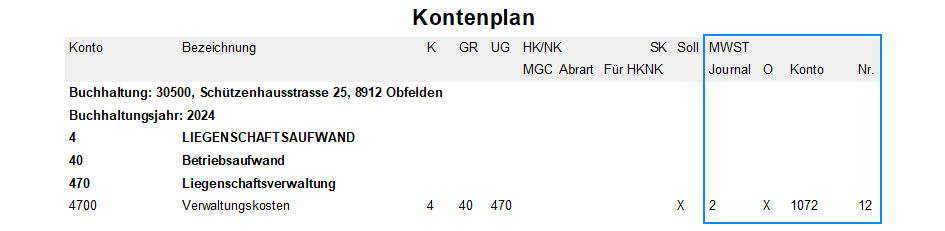 Screenshot: Kontenplan mit Honorarkonto für eine Mietliegenschaft mit steuerpflichtigen Parkplätzen