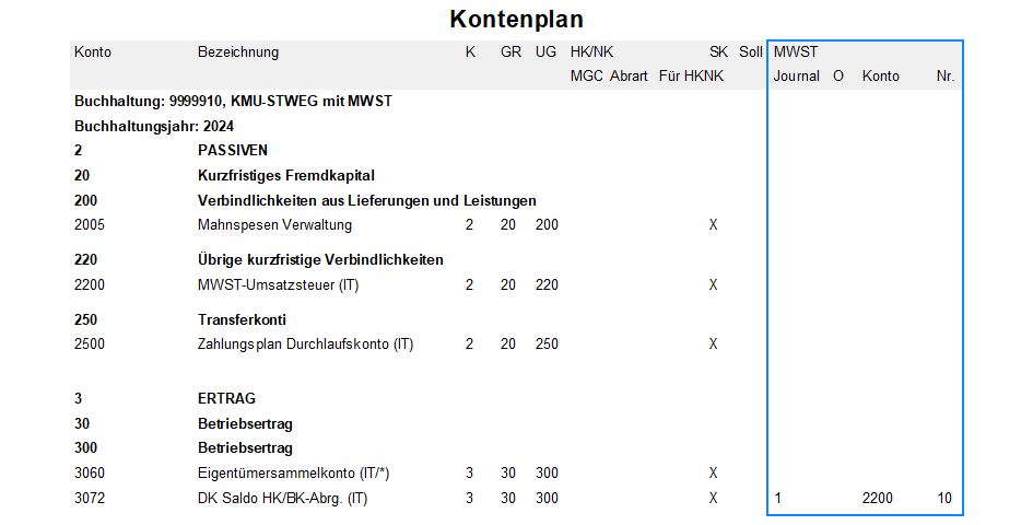 Screenshot: Kontenplan mit Konti der Integrationstabelle für STWEG/MEG