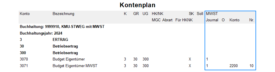Screenshot: Kontenplan mit Mietzinsbestandteil «Budgeterwartung» für STWEG/MEG