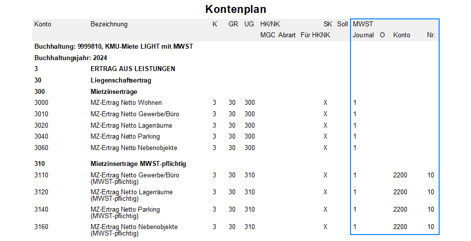 Screenshot: Kontenplan mit FIBU-Konti der Objektarten für Mietliegenschaften