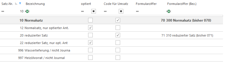 Screenshot: Übersicht der MWST-Sätze mit Kennzeichnung der Codes für den optierten Anteil