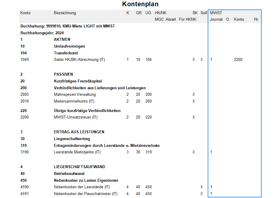 Screenshot: Kontenplan mit Konti der Integrationstabelle für Mietliegenschaften