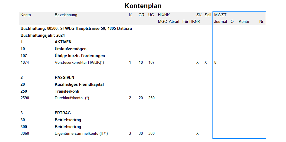 Screenshot: Kontenplan mit relevanten Konti und MWST-Informationen für Heizmaterial