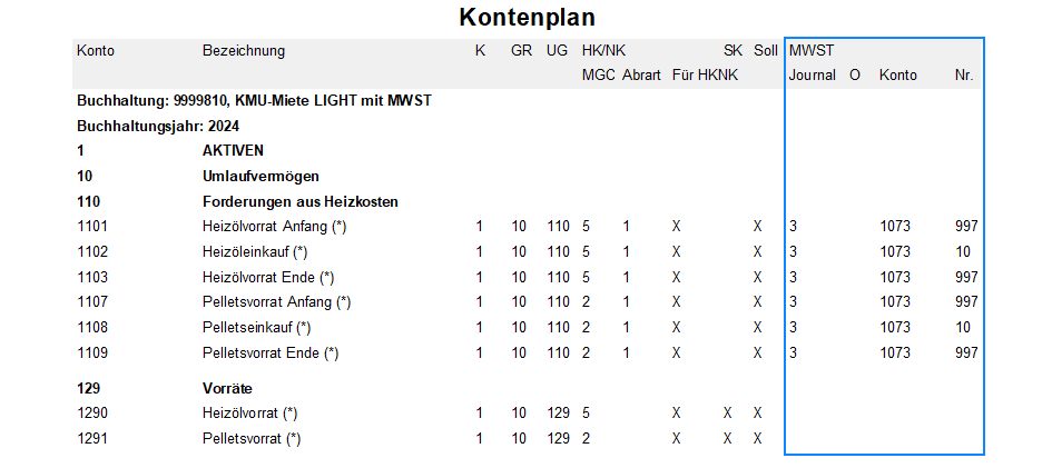 Screenshot: Kontenplan KMU-Miete LIGHT mit MWST für FIFO-Heizmaterial