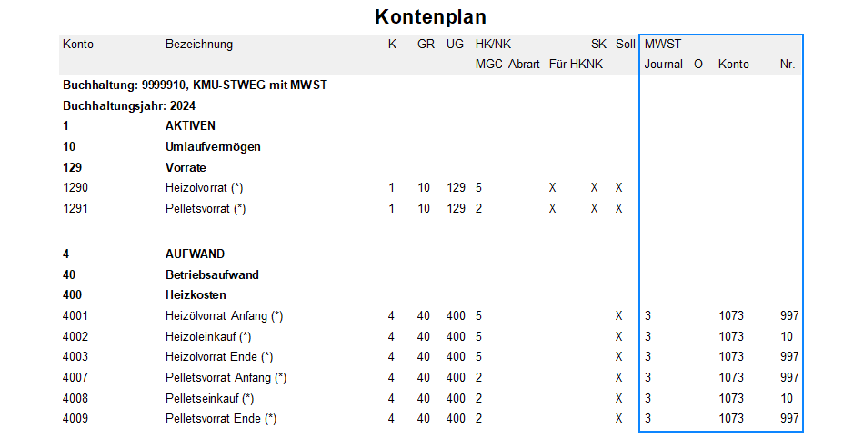 Screenshot: Kontenplan KMU-STWEG mit MWST für FIFO-Heizmaterial