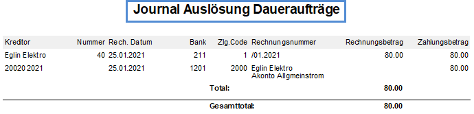 Screenshot: Journal «Auslösung Daueraufträge» nach dem Erstellen der Daueraufträge