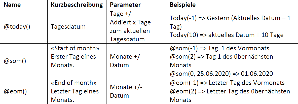 Screenshot: Übersicht der verfügbaren Datumsvariablen und ihrer Parameter