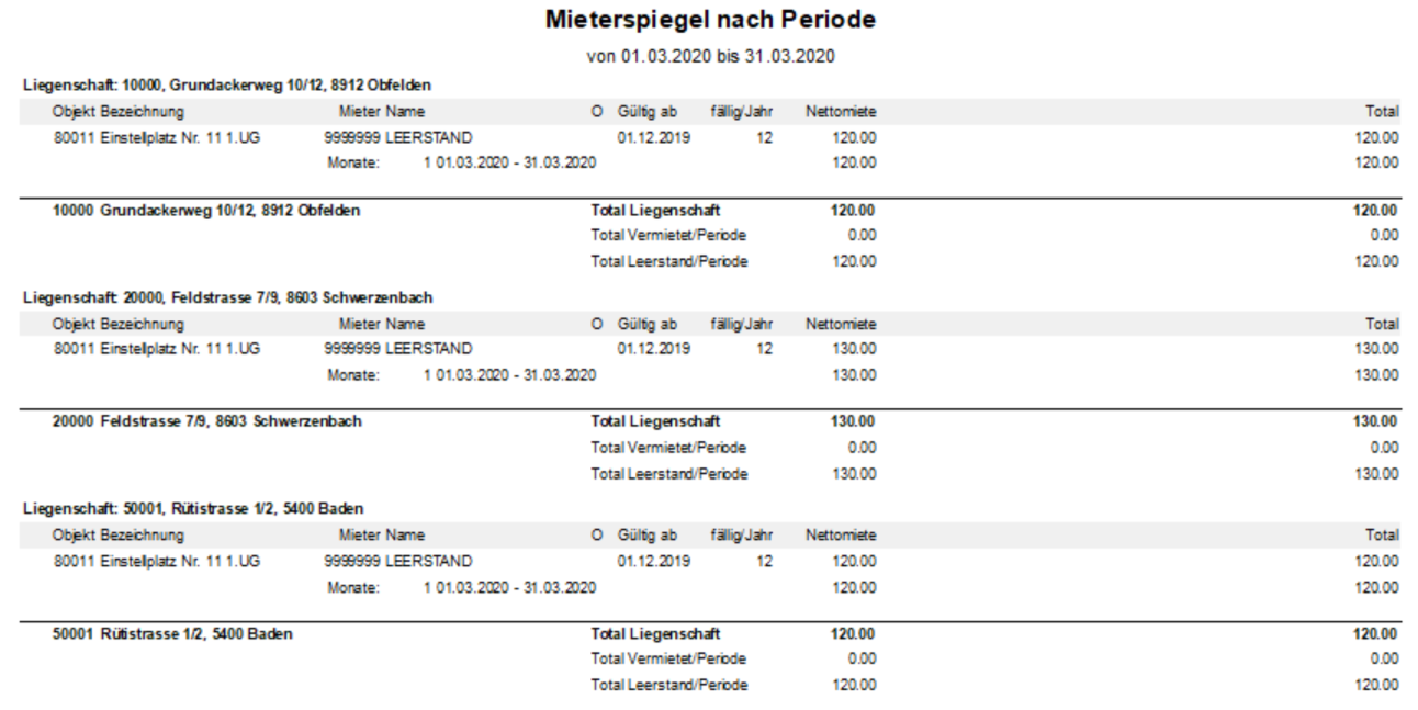 Screenshot: Mieterspiegel nach Periode mit ausgewiesenen Leerständen