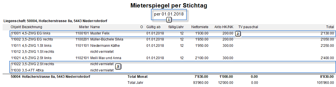 Screenshot: Mieterspiegel per Stichtag mit gültigen Mietzinskomponenten