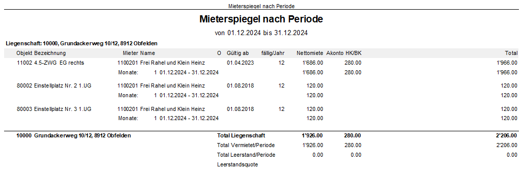 Screenshot: Mieterspiegel nach Periode für einen einzelnen Mieter