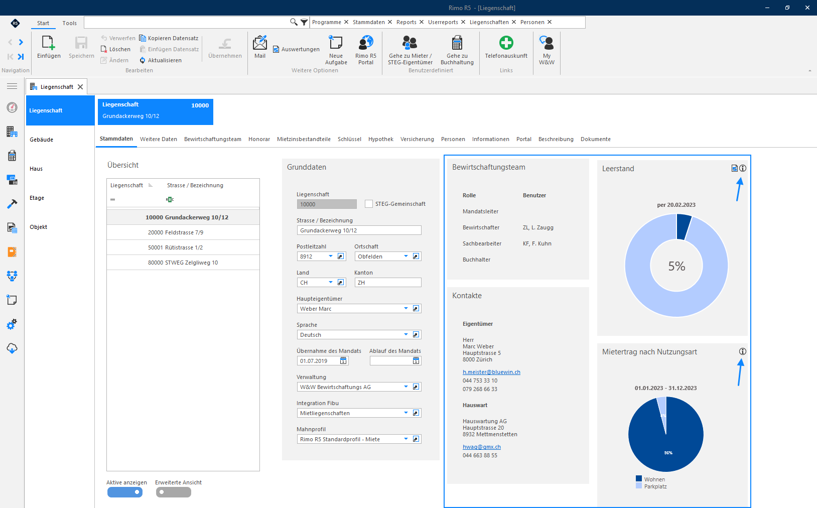 Screenshot: Liegenschaft-Stammdaten mit Übersicht, Kontaktangaben und Charts