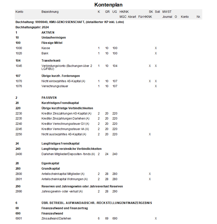 Screenshot: Auszug des Kontenplans «KMU-GENOSSENSCHAFT» mit relevanten FIBU-Konti