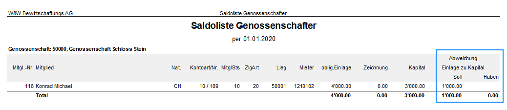 Screenshot: Report Saldi Genossenschafter mit ausgewiesener Abweichung zwischen Einlage und Saldo