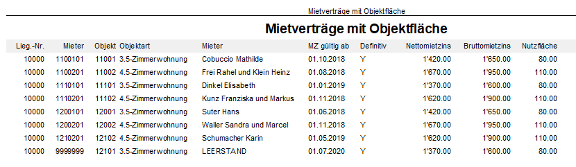 Screenshot: Ergebnis des Reports «Mietverträge mit Objektfläche» mit Auflistung der Mietverhältnisse inkl. Netto- und Bruttomietzins sowie Nutzfläche
