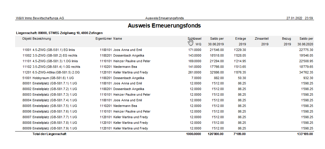 Screenshot: Report Ausweis Erneuerungsfonds mit Anteilen, Rückzügen und Einlagen