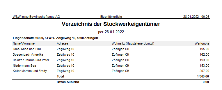 Screenshot: Verzeichnis der Stockwerkeigentümer mit Werten pro Schlüssel