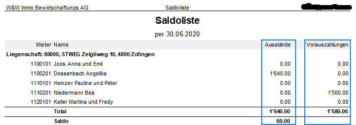 Screenshot: Debitor-Saldoliste ohne Saldo nach der Korrektur