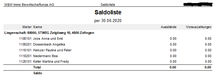 Screenshot: Saldoliste ohne offene Beträge nach der Sollstellungsdifferenzbuchung