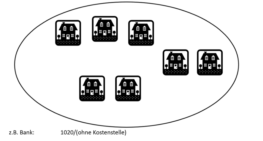 Screenshot: 1.3 Kostenstellen