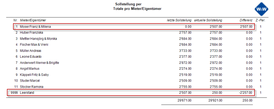 Screenshot: 7.4 Sollstellung kontrollieren