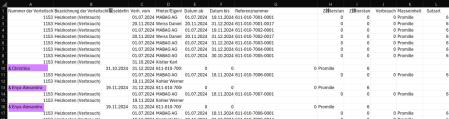 Screenshot: Exportierte Datendatei mit verschobenen Zeilen