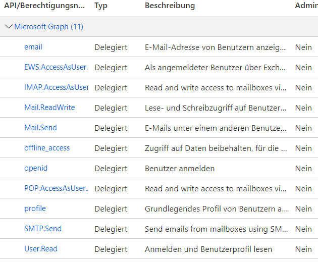 Screenshot: Liste der konfigurierten Microsoft-Graph-Berechtigungen