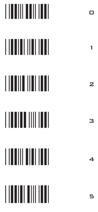 Zifferntabelle der Herstelleranleitung, Teil 1: je ein Barcode für die Ziffern 0 bis 5.
