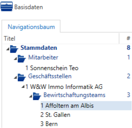 Basisdaten/Stammdaten/Geschäftsstelle/Bewirtschaftungsteams