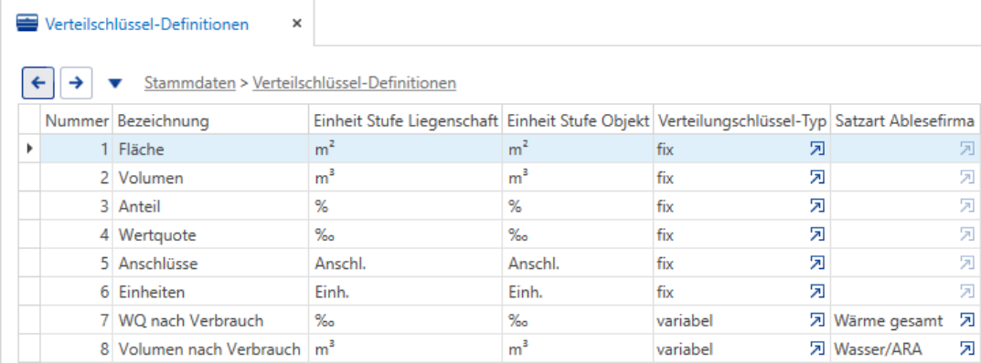 Basisdaten/Stammdaten/Verteilschlüsseldefinitionen