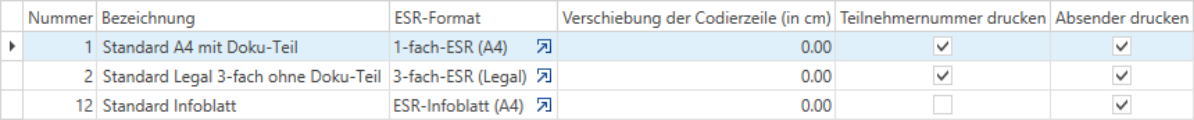 Basisdaten/Verarbeitungen/ESR-Typen