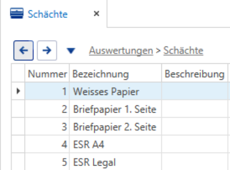 Basisdaten/Auswertungen/Schächte