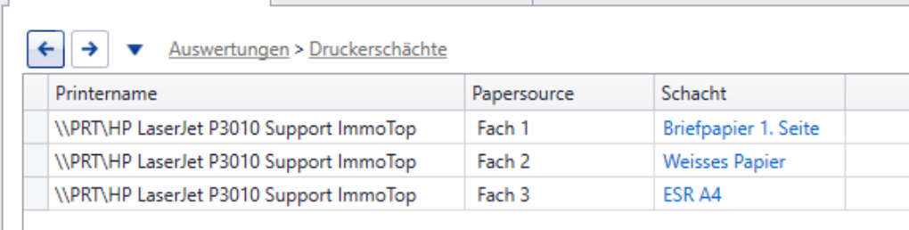 Basisdaten/Auswertungen/Druckerzuweisung