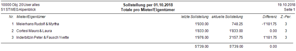 Verarbeitungen/Sollstellungen/Menüband „Details“/Vorschau/Liste Totale pro Eigentümer