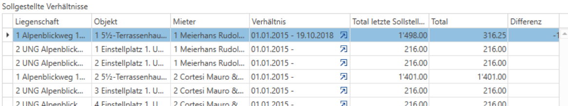 Verarbeitungen/Sollstellung/aufgerechnet/Sollgestellte Verhältnisse