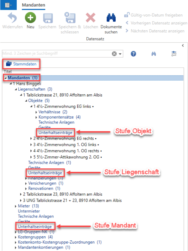 ImmoTop2, Stammdaten / Mandanten: der Navigationsbaum zeigt den Knoten «Unterhaltseinträge» auf allen drei Stufen - Objekt, Liegenschaft und Mandant -, je im Bild beschriftet.