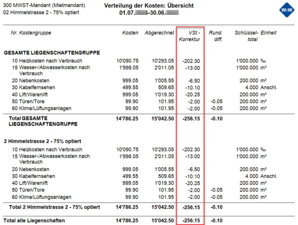 Report «Verteilung der Kosten: Übersicht» einer teiloptierten Liegenschaft: je Kostengruppe Kosten, abgerechneter Betrag und die rot umrandete Spalte «VSt.-Korrektur» mit negativen Beträgen.
