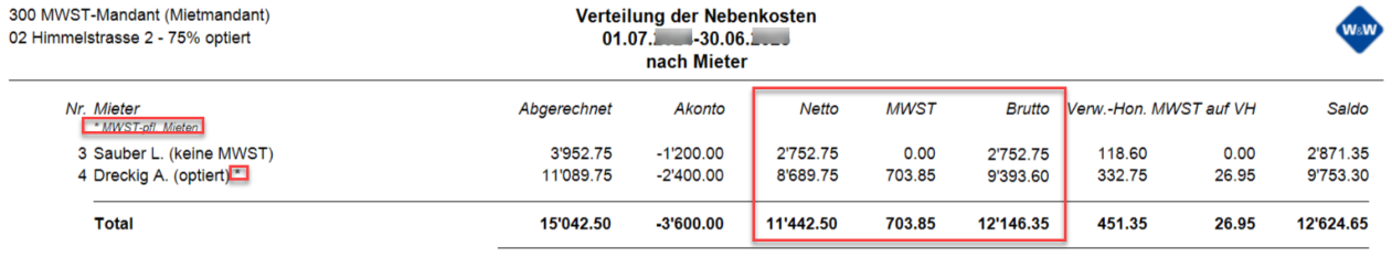 Report «Verteilung der Nebenkosten nach Mieter»: beim nicht optierten Mieter steht in der MWST-Spalte 0.00, beim optierten ein Betrag; daneben Verwaltungshonorar samt MWST und Saldo.