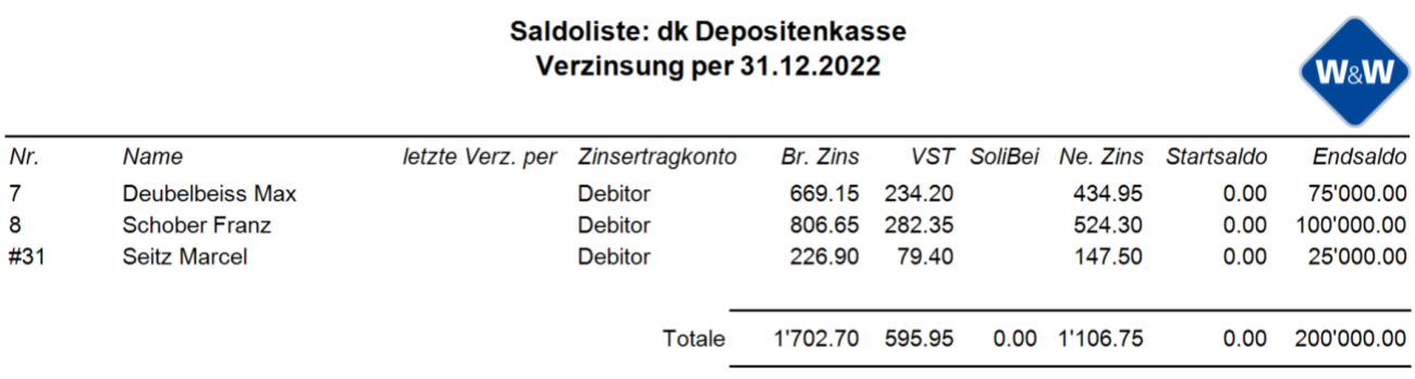 Report «Saldoliste: dk Depositenkasse, Verzinsung per Stichtag»: je Konto letzte Verzinsung, Zinsertragkonto, Bruttozins, VST, SoliBei, Nettozins, Start- und Endsaldo; unten die Totale.