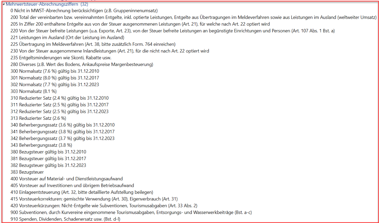 Hilfsdaten «MWST-Abrechnungsziffern», 32 Einträge: Umsatzziffern 200 bis 280, Satzziffern Normal 300–303, reduziert 310–313, Beherbergung 340–343, Bezugsteuer 380–383, Vorsteuer 400–420, 900/910.