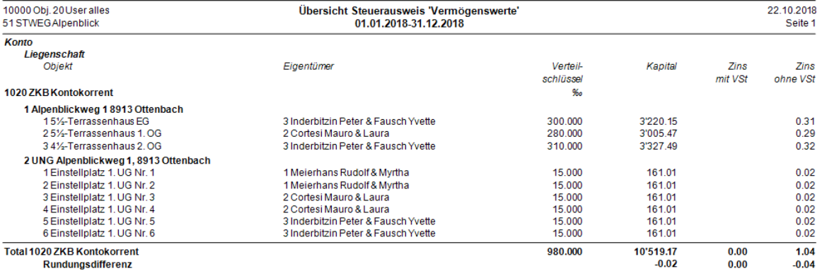 Verarbeitungen/Steuerausweise/Steuerausweise „Vermögen“ Menüband Details/Vorschau/Übersicht