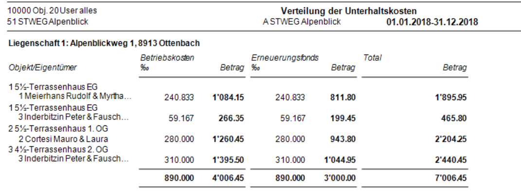 Verarbeitungen/Steuerausweise/Steuerausweise „Unterhalt“/Menüband: Details/Vorschau/Kostenverteilung nach Objekten & Kostengruppen