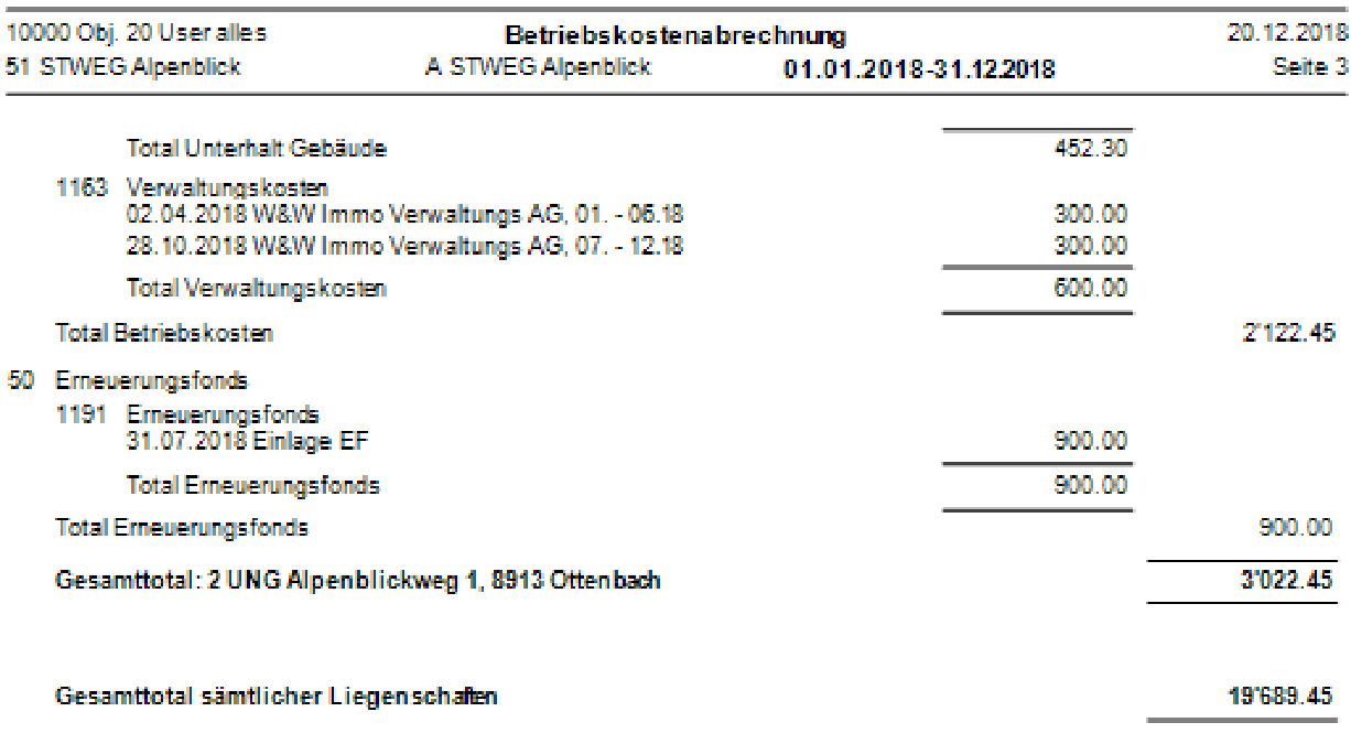 Kostenzusammenstellung Seite 3: Schluss der zweiten Liegenschaft mit Verwaltungskosten, Total Betriebskosten und Erneuerungsfonds; darunter das Gesamttotal sämtlicher Liegenschaften 19'689.45.