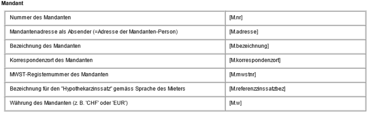 Platzhaltertabelle «Mandant» mit Nummer, Mandantenadresse als Absender, Bezeichnung, Korrespondenzort, MWST-Registernummer, Bezeichnung des Hypothekarzinssatzes und Währung.