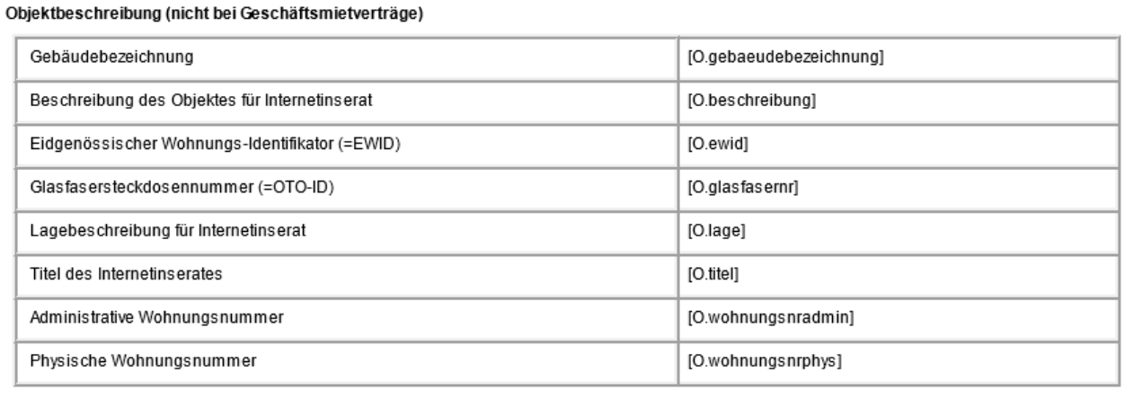 Platzhaltertabelle «Objektbeschreibung, nicht bei Geschäftsmietverträge» mit Gebäudebezeichnung, EWID, Glasfasersteckdosennummer, Lage, Titel des Internetinserates und Wohnungsnummern.
