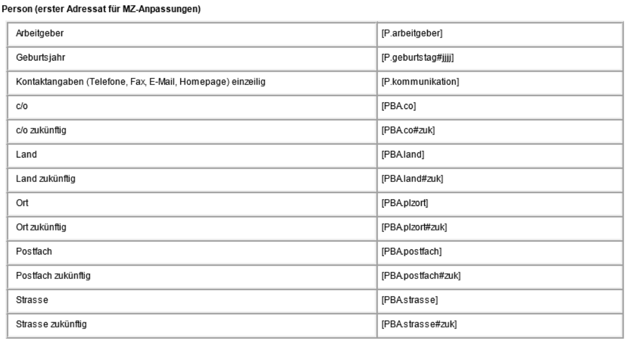 Platzhaltertabelle «Person, erster Adressat für MZ-Anpassungen» mit Arbeitgeber, Geburtsjahr, Kontaktangaben und den Adressfeldern c/o, Land, Ort, Postfach und Strasse je aktuell und zukünftig.