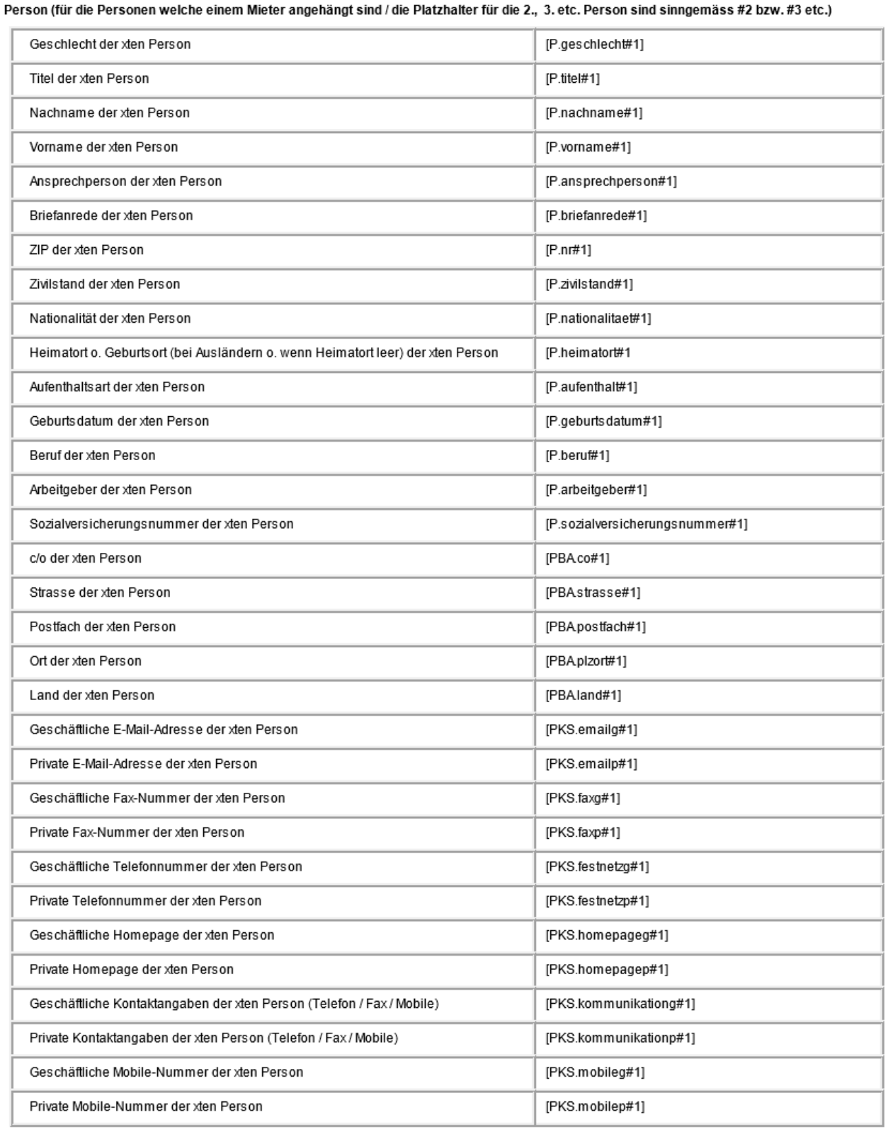 Platzhaltertabelle für die einem Mieter angehängten Personen: Geschlecht, Titel, Name, Zivilstand, Nationalität, Geburtsdatum, Beruf, Sozialversicherungsnummer, Adresse und Kontaktangaben.